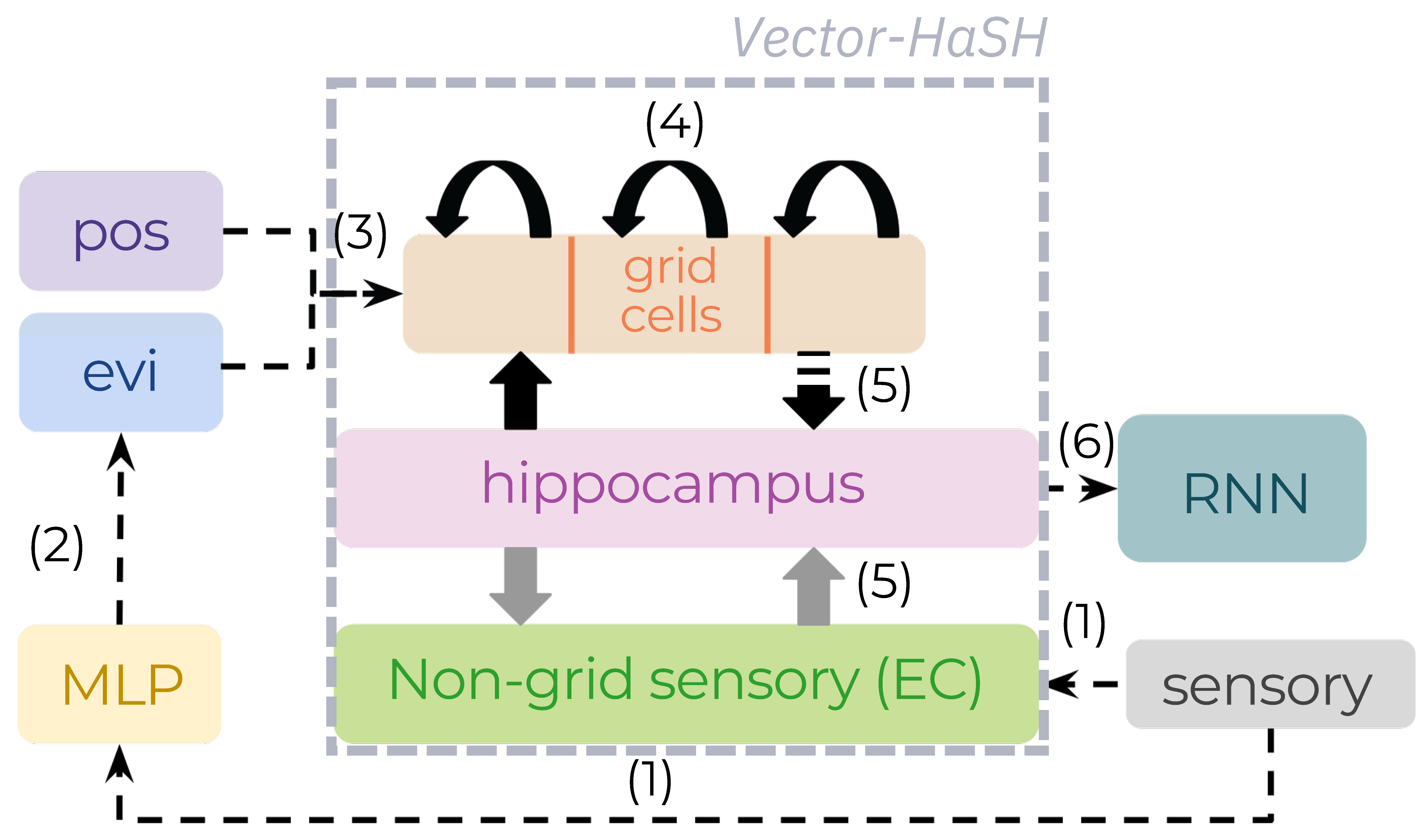 M5 diagram