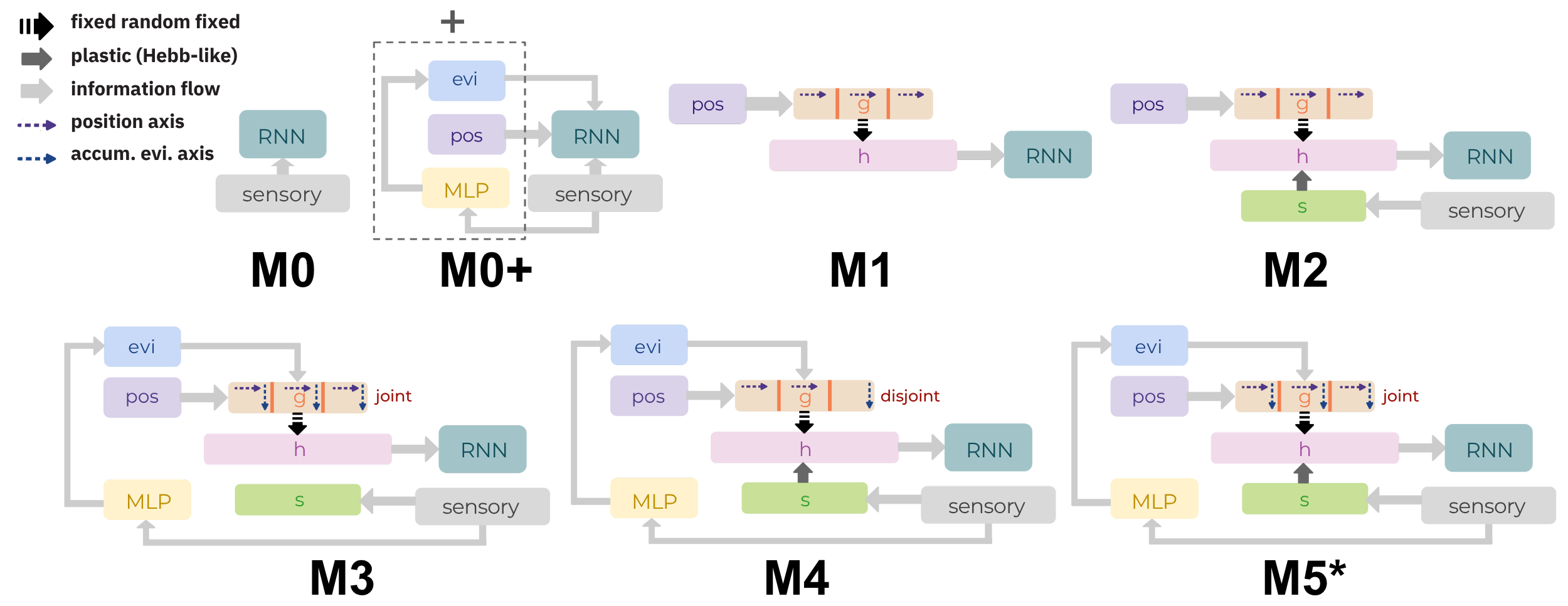 model diagram